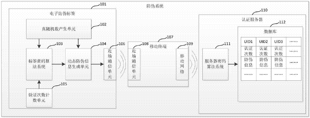 Anti-counterfeiting system and method with dynamic anti-counterfeiting information