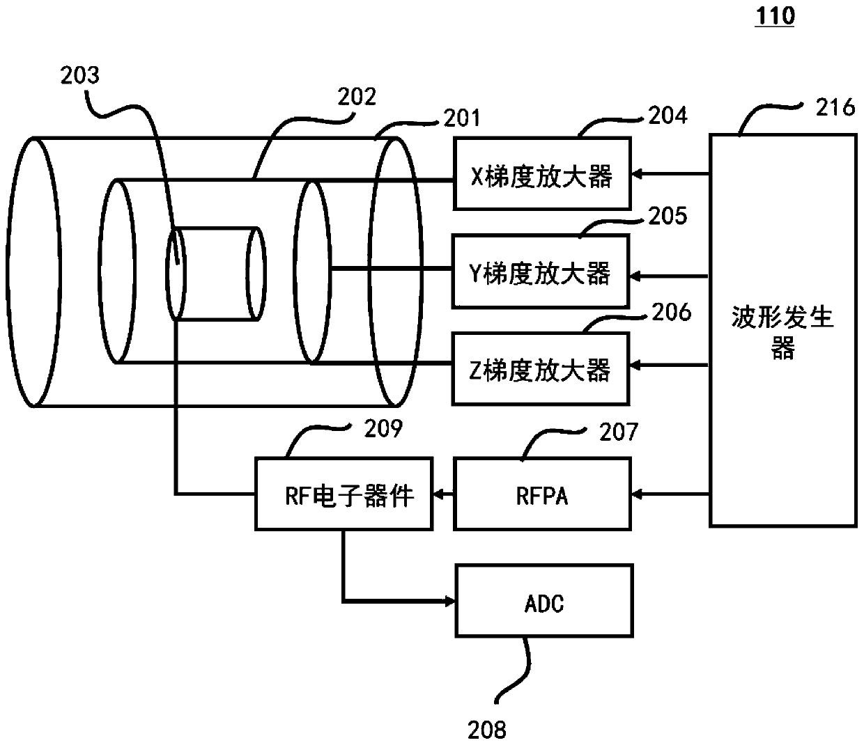 Magnetic resonance imaging scanning method and device, computer device and storage medium