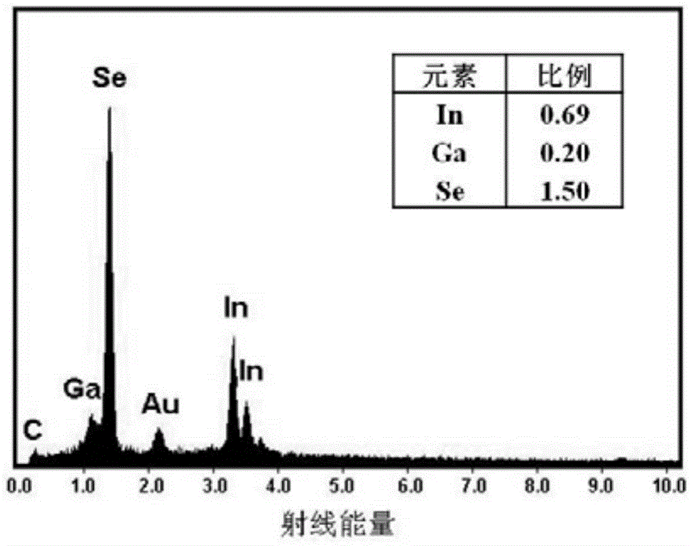 Method for synthesizing indium gallium selenide nanocrystal and film thereof from polyalcohol solution