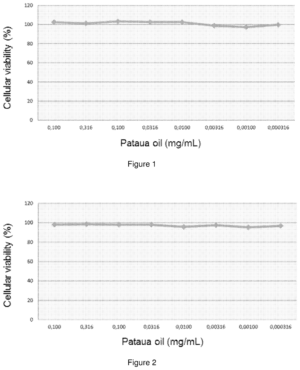 Plant lipid composition for promoting hair growth, method for promoting hair growth and use of said plant lipids