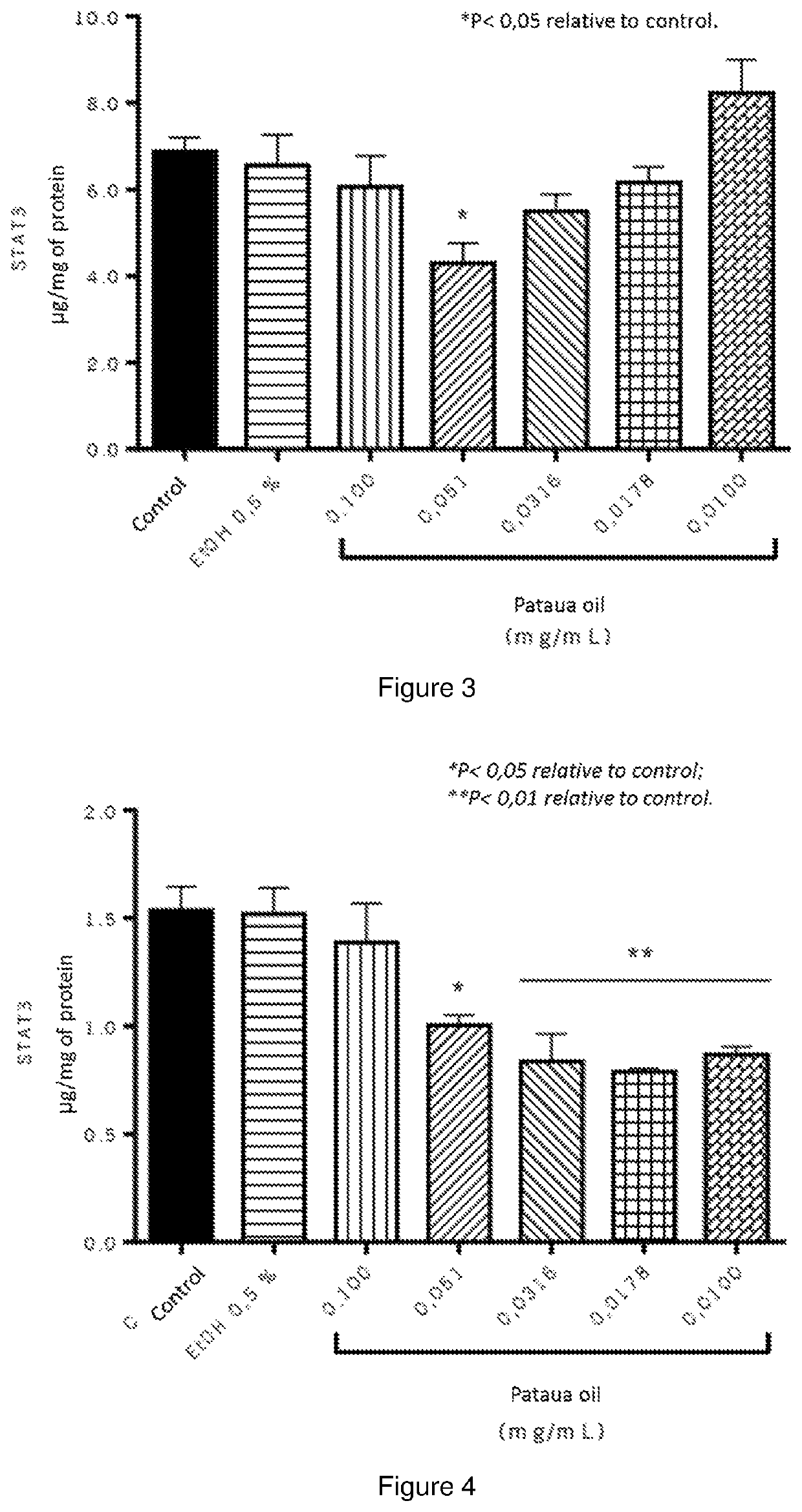 Plant lipid composition for promoting hair growth, method for promoting hair growth and use of said plant lipids