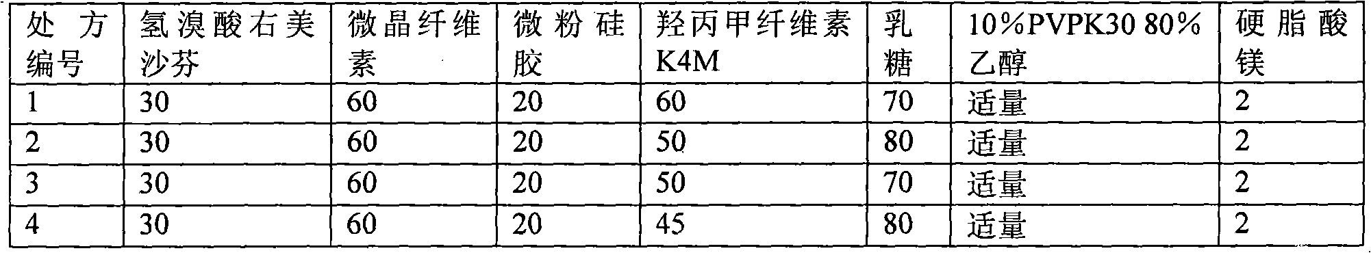 Novel matrix sustained-release tablet and preparation method thereof