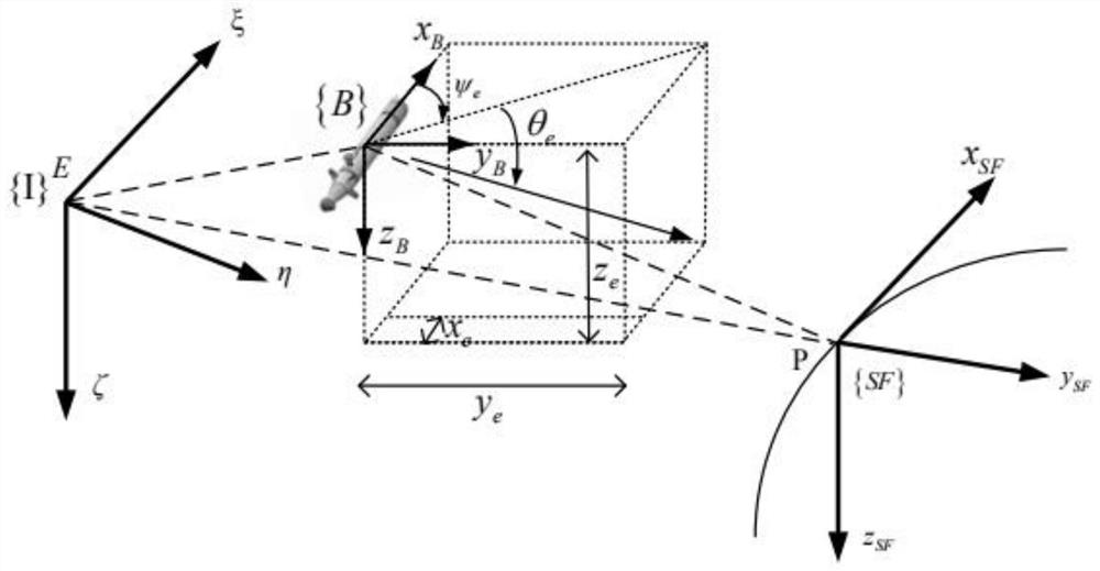 Underwater robot three-dimensional path visual tracking method