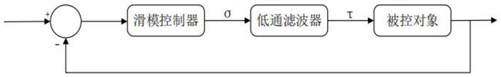 Underwater robot three-dimensional path visual tracking method