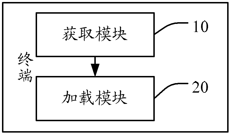 Operator configuration information loading method and terminal