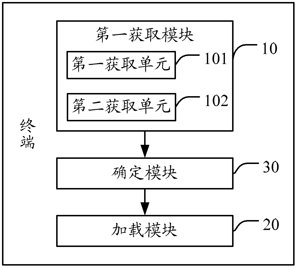 Operator configuration information loading method and terminal