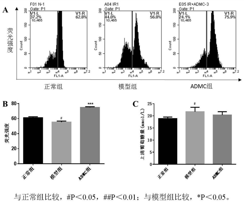 A drug for the treatment of metabolic syndrome