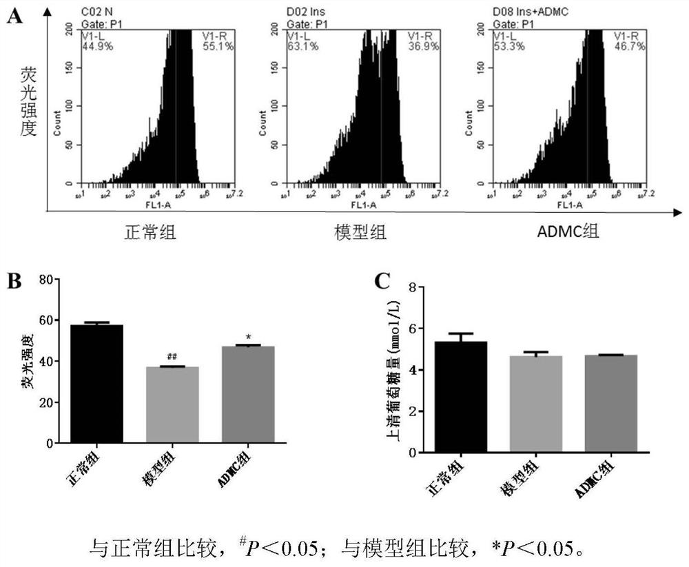 A drug for the treatment of metabolic syndrome