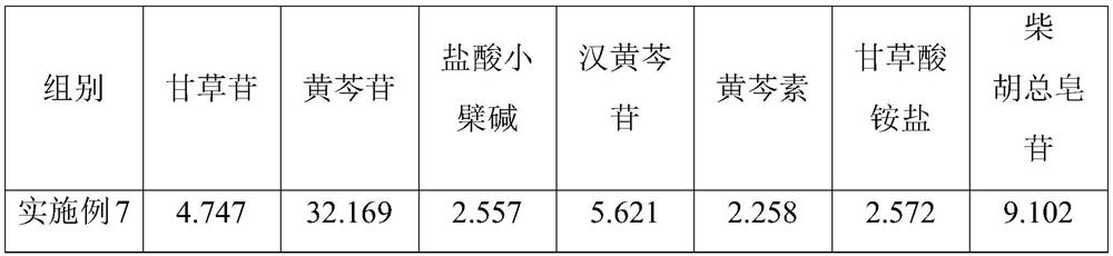 Flavored Xiaobupleurum granules and preparation method thereof