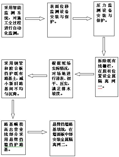 Retaining wall type high-speed railway subgrade coordinated settlement control construction method based on intelligent monitoring of adjacent existing lines