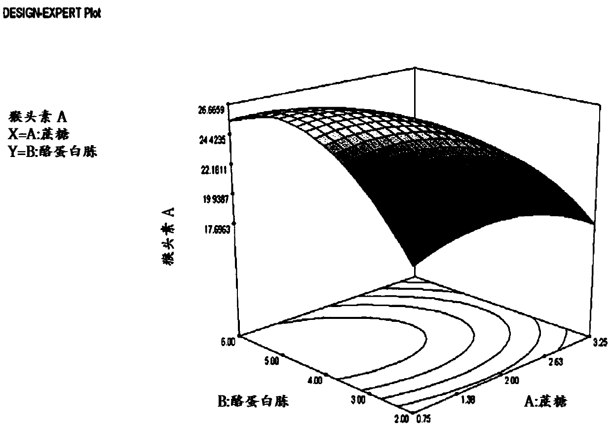 Solid-state culture method for improving content of nerve-protecting component-containing hericium erinaceus extract A of hericium erinaceus