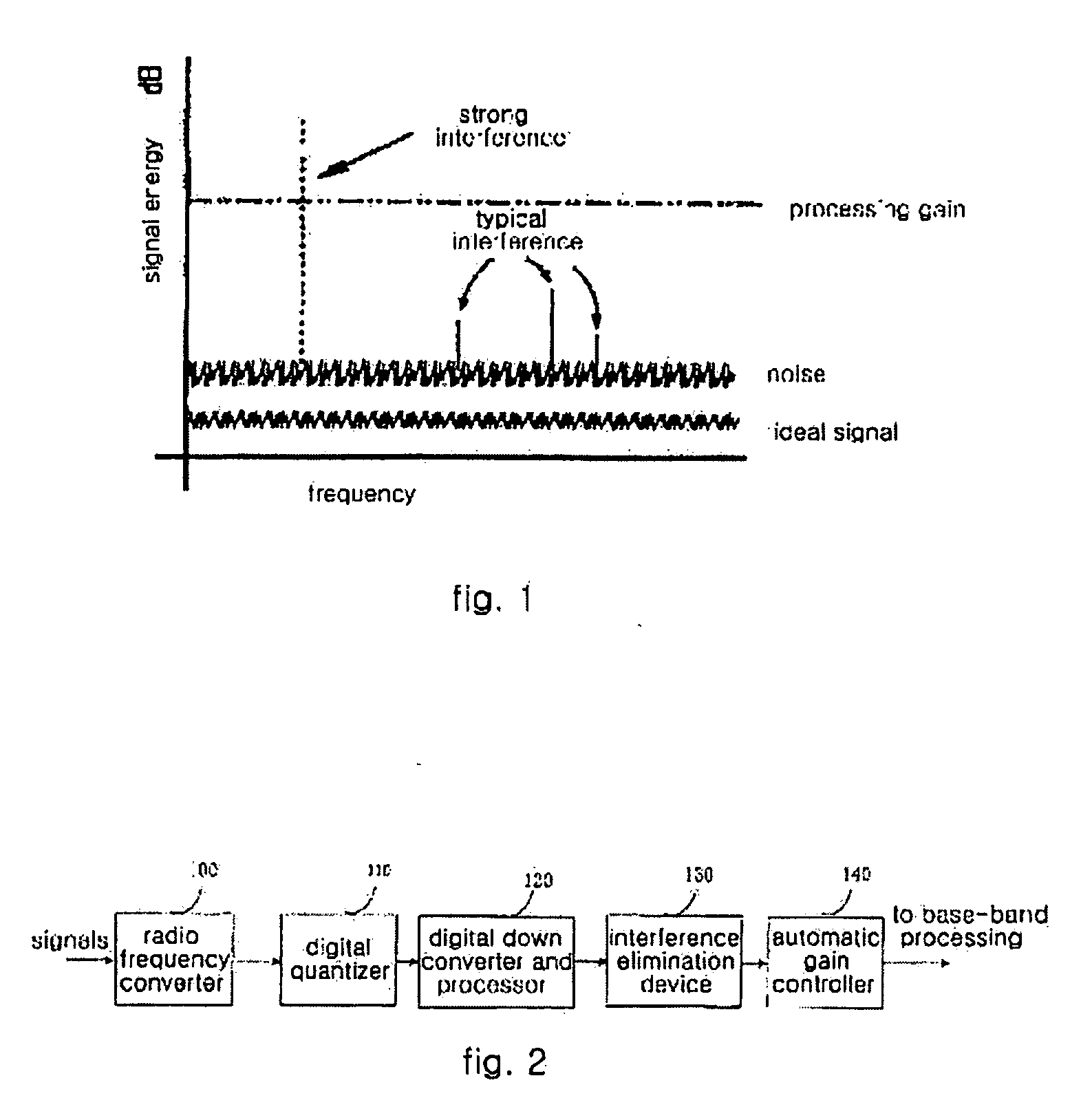 Method and Device for Removing Narrow Band Interference in Spreading Frequency System