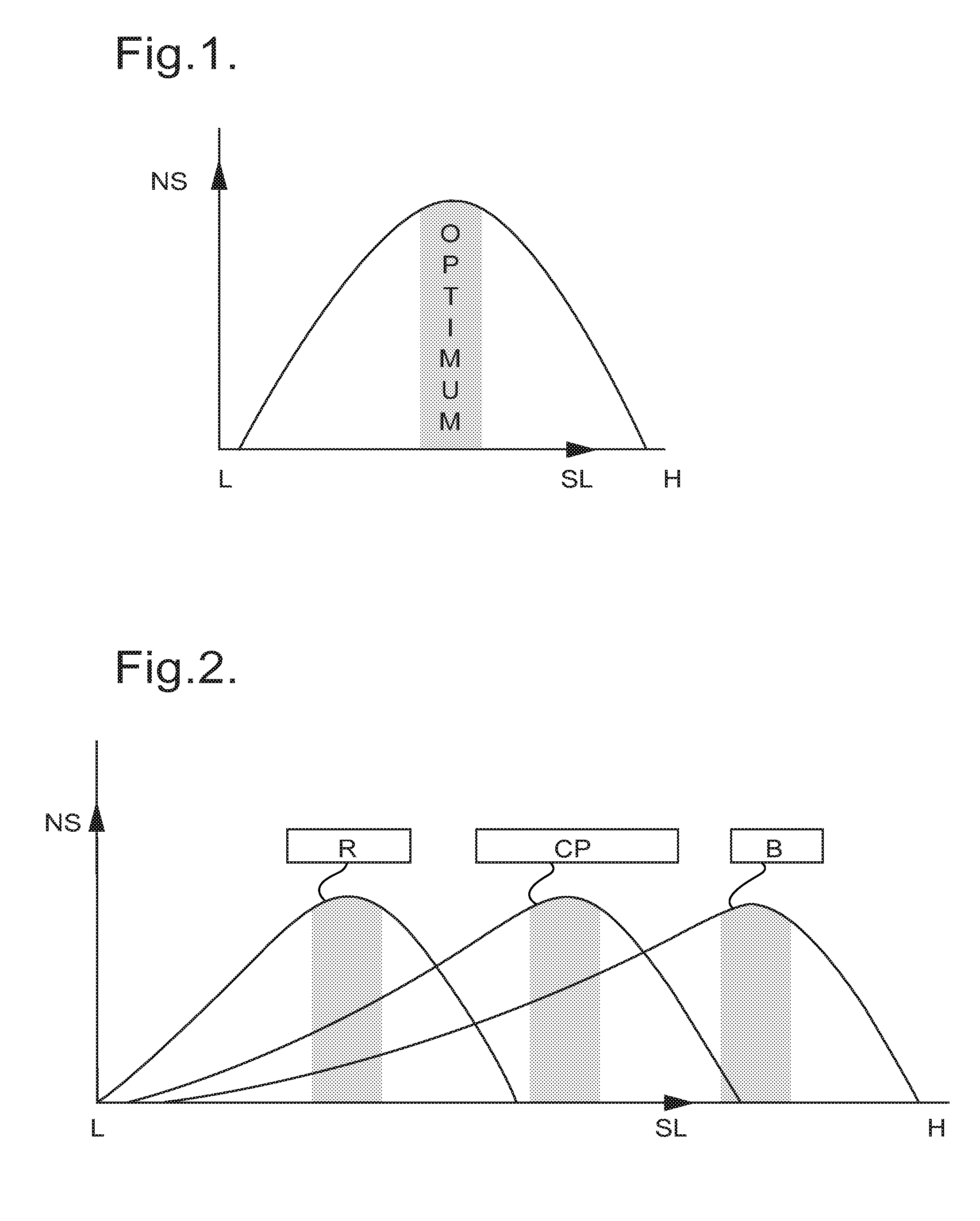 Behaviour Modification