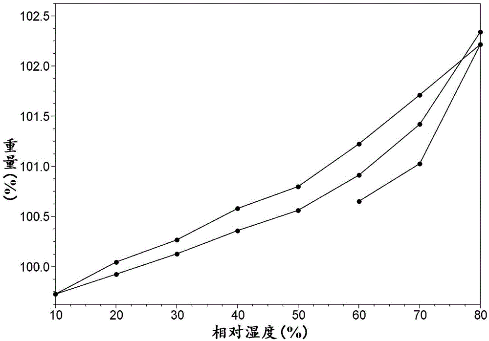 Afatinib-maleate crystal form, and preparation method and pharmaceutical compositions thereof