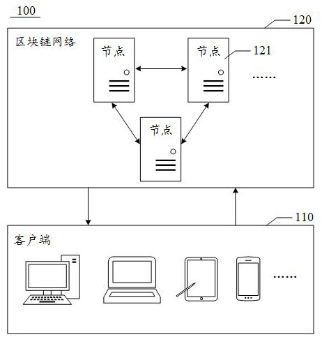 Method, device, medium, and electronic device for depositing certificates of network pages based on block chain