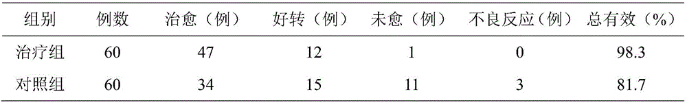 Traditional Chinese medicine composition treating irregular menstruation due to qi-blood deficiency and deficiency of kidney