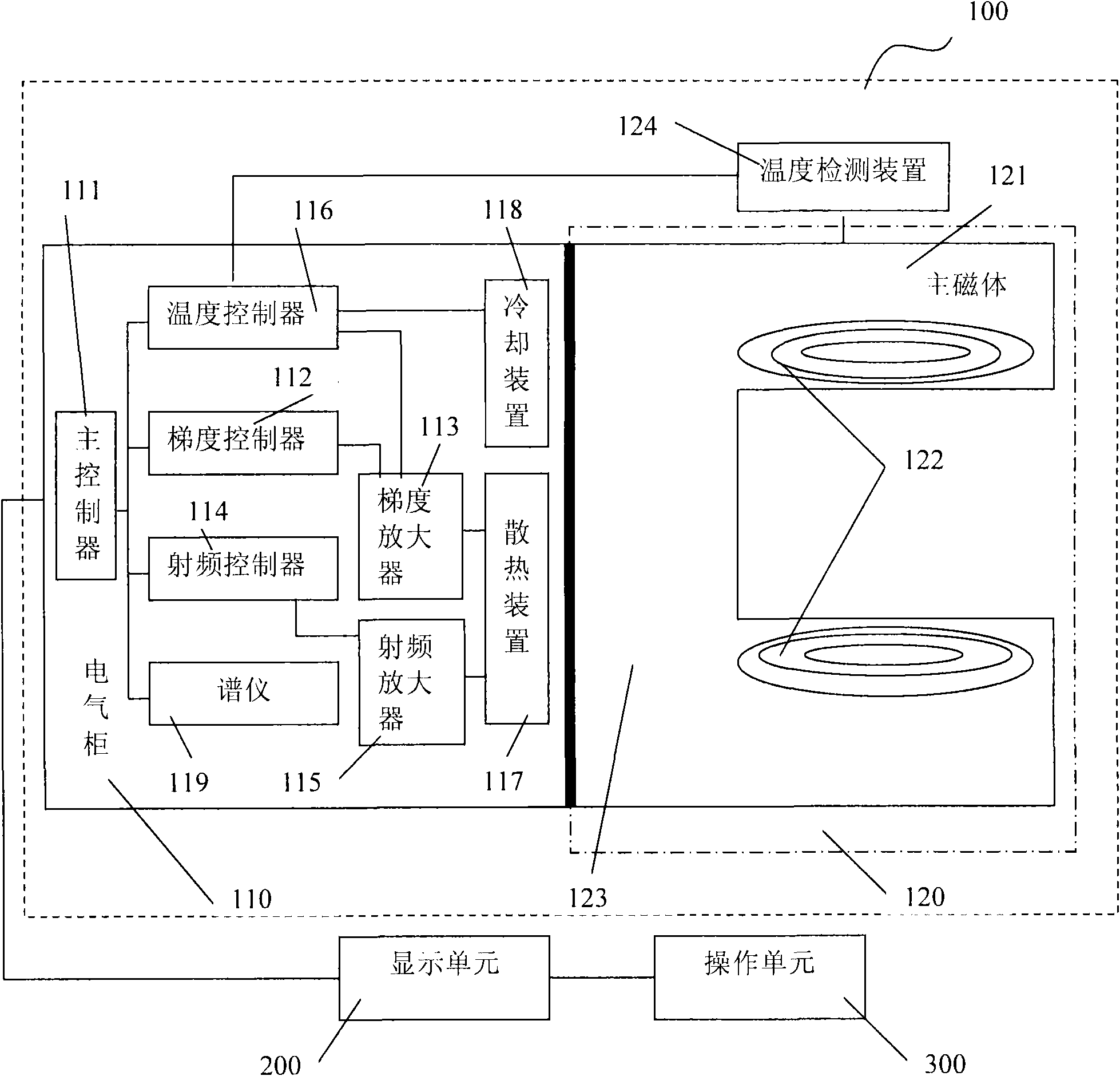 Magnetic resonance imaging system and method for stabilizing temperature of main magnet in same