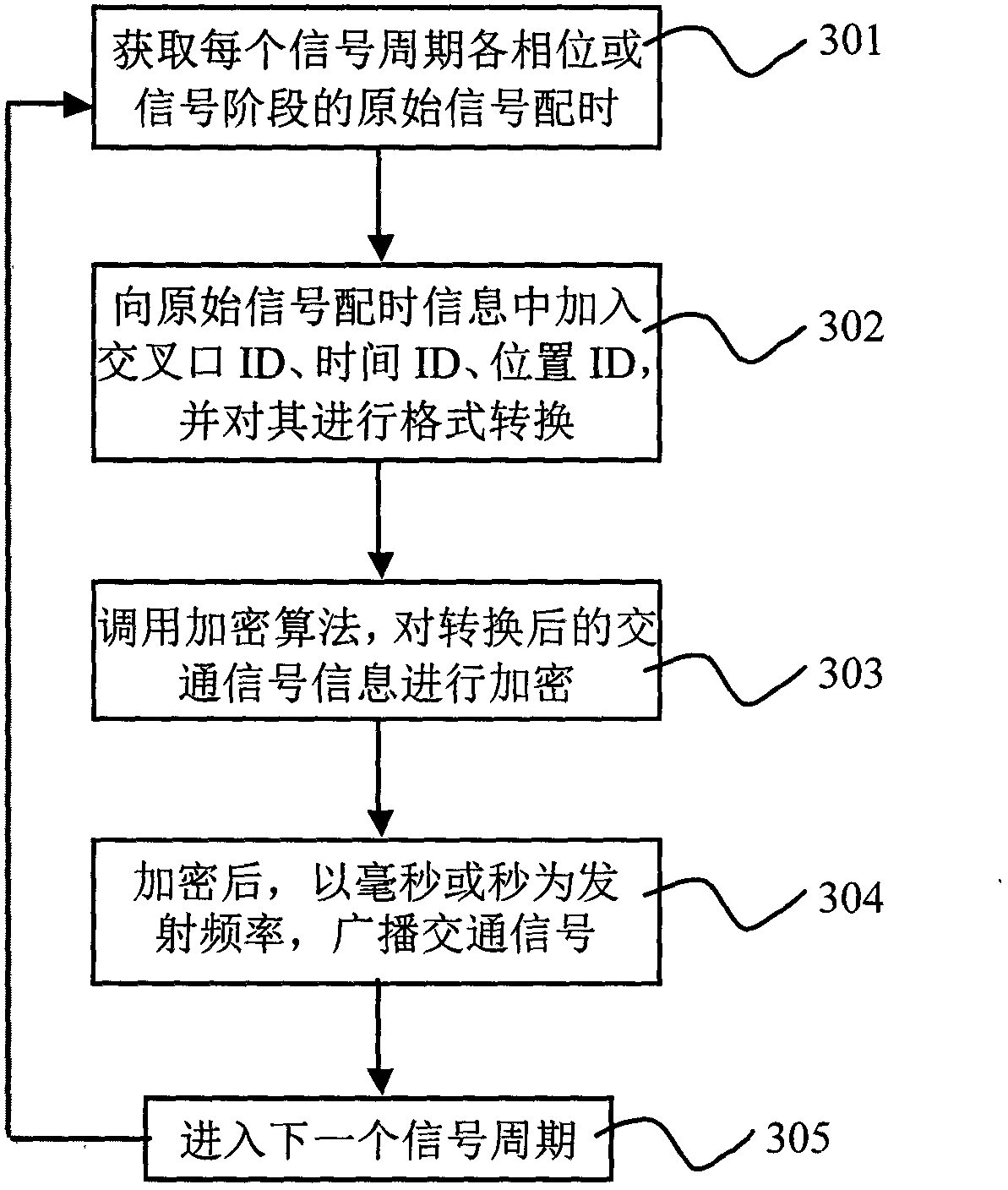 Method and system for mobile equipment to sense traffic signals on traveling path