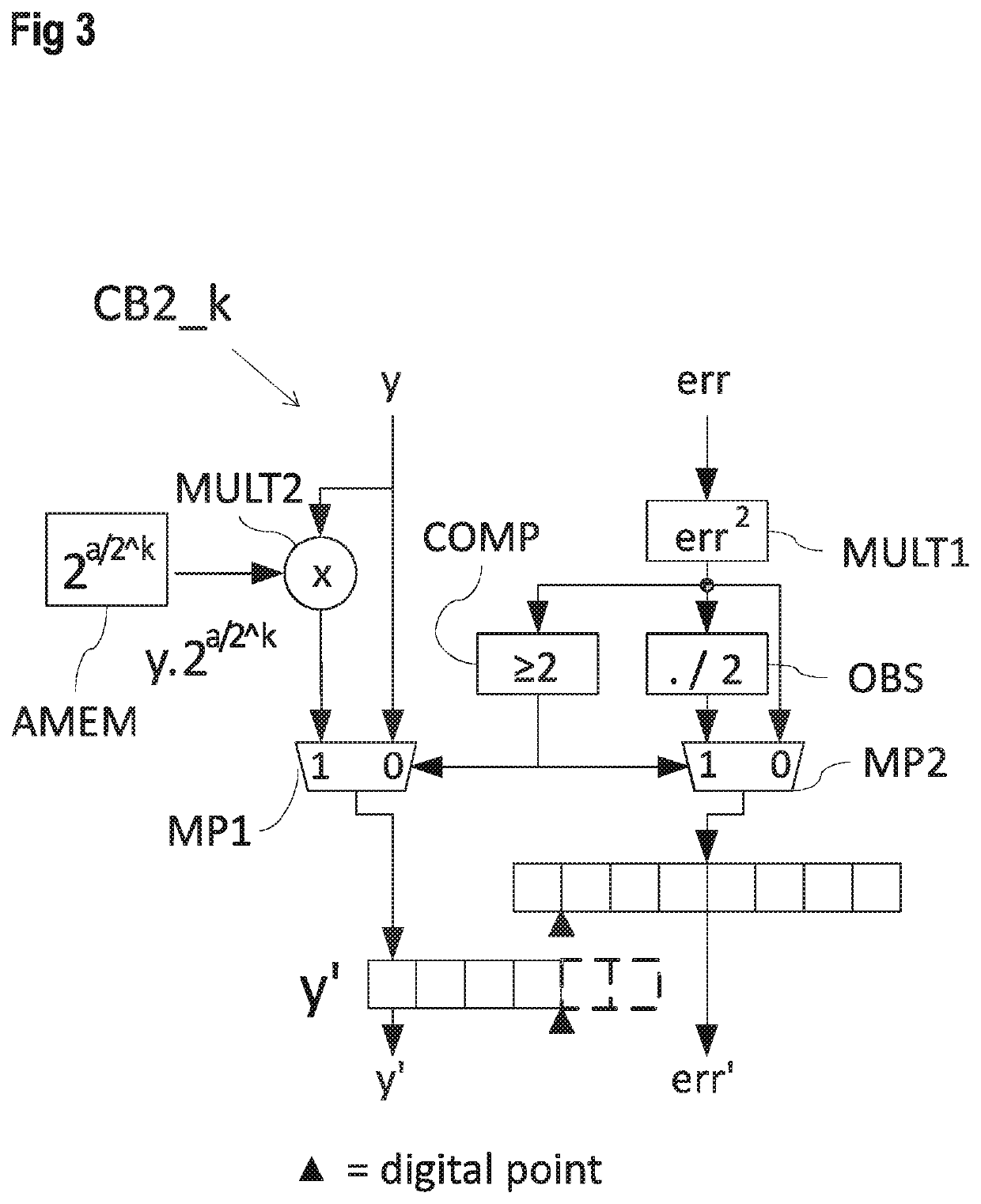 Calculation processor and calculation method