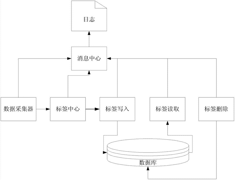 Iron and steel enterprise information integration platform based on CIM model