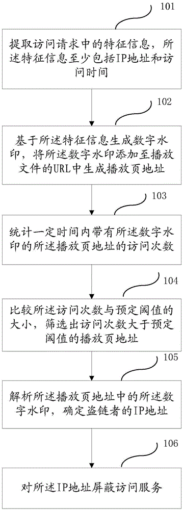 Anti-hotlinking method and system