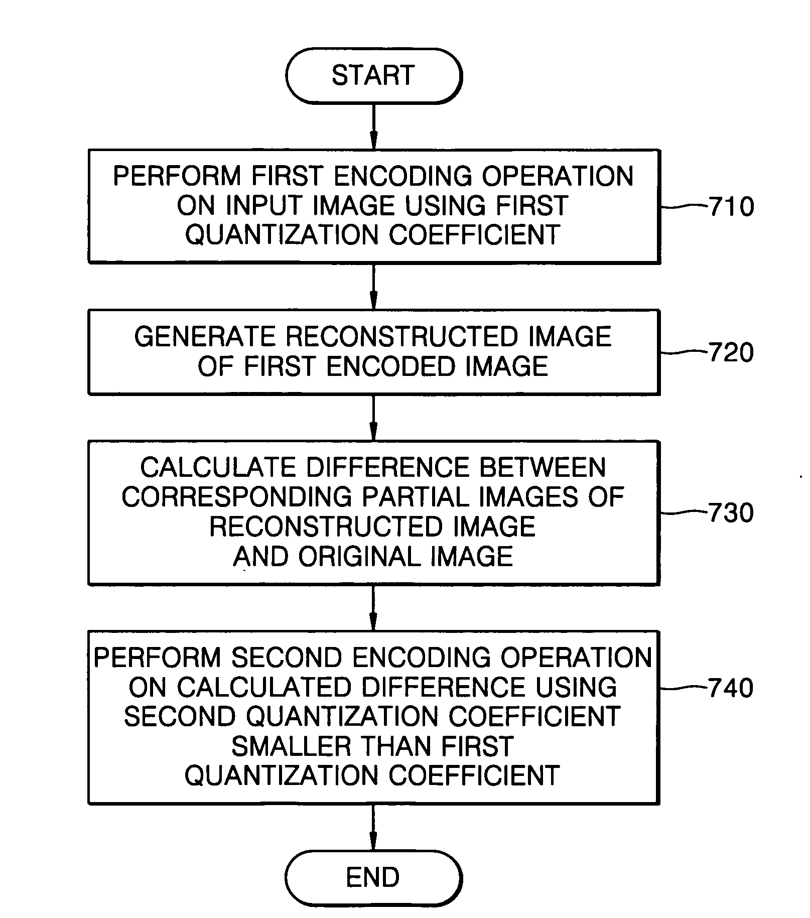 Encoding and decoding apparatus and method for reducing blocking phenomenon and computer-readable recording medium storing program for executing the method