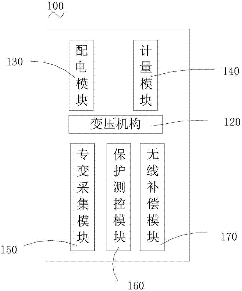 Integrated complete amorphous alloy transformer