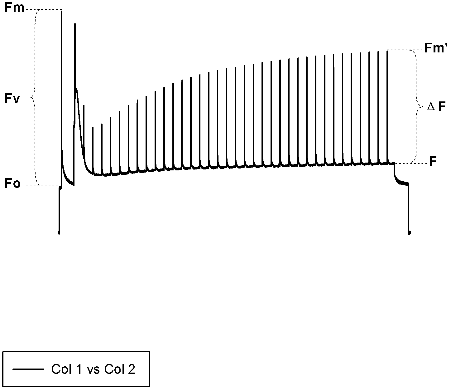 Method for confirming actinic light intensity in chlorophyll fluorescence induction curve measurement