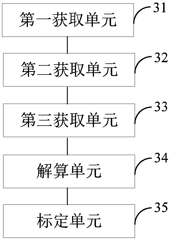 Method for realizing geographic calibration of commercial camera photo based on positioning and orientation data