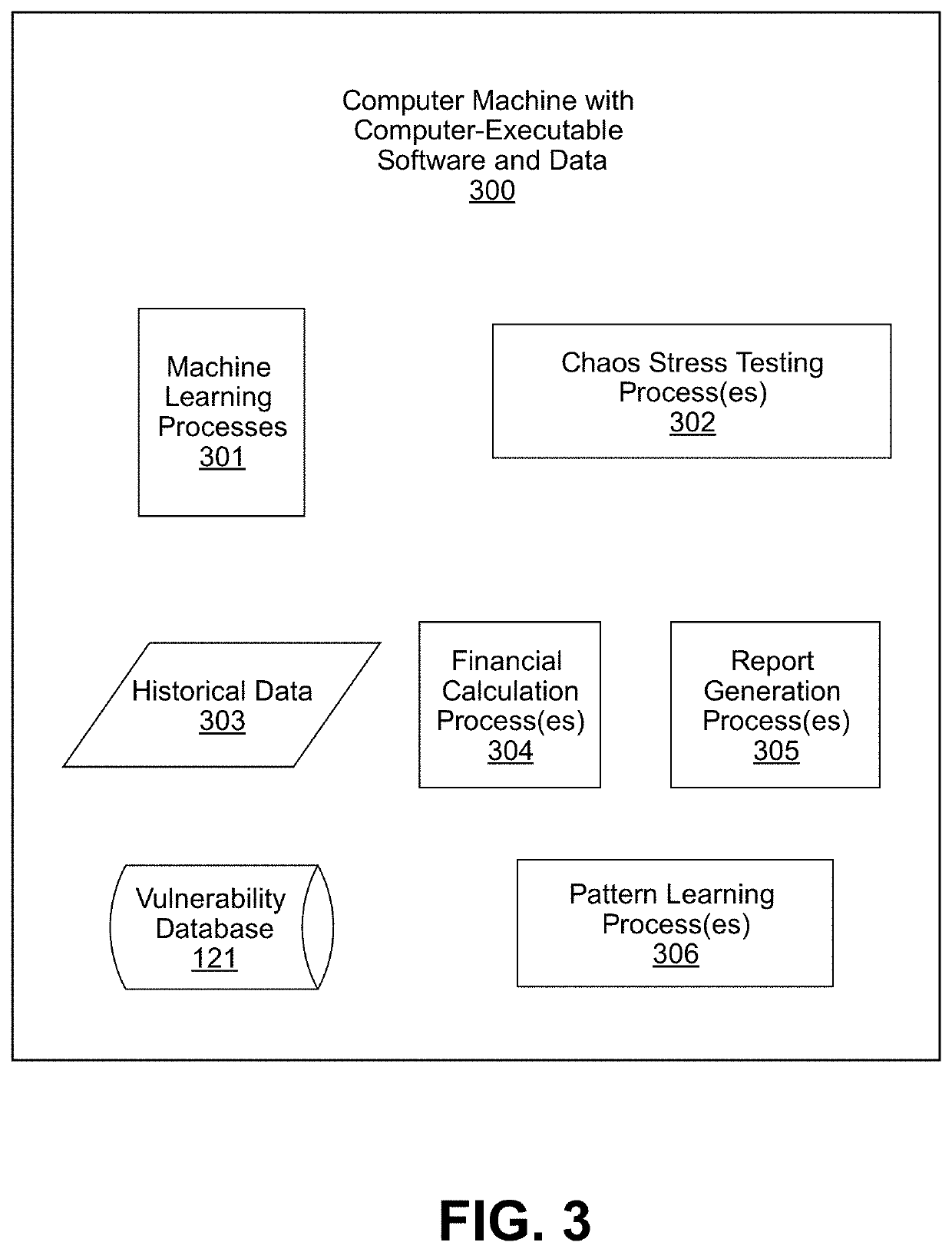 Cyber Resilience Chaos Stress Testing