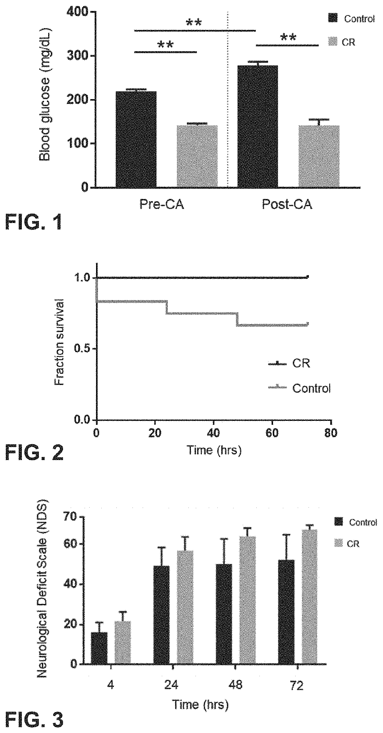 Generation of personalized neuroprotective and cardioprotective nutrition programs featuring caloric restriction