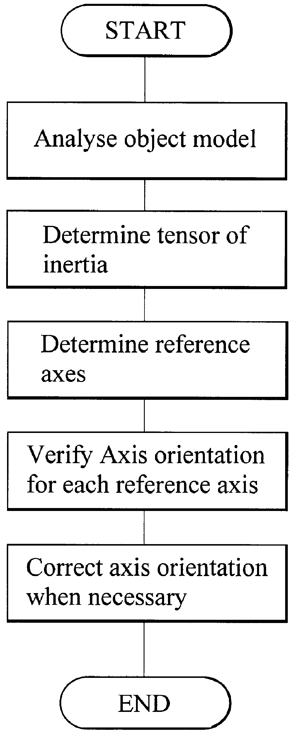 Method of searching three-dimensional images