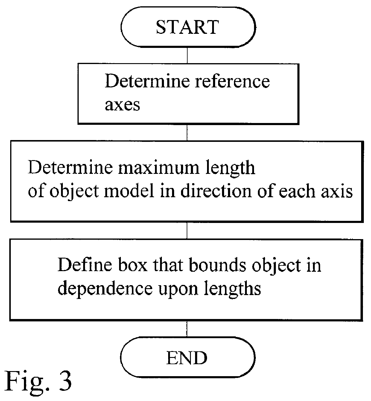 Method of searching three-dimensional images