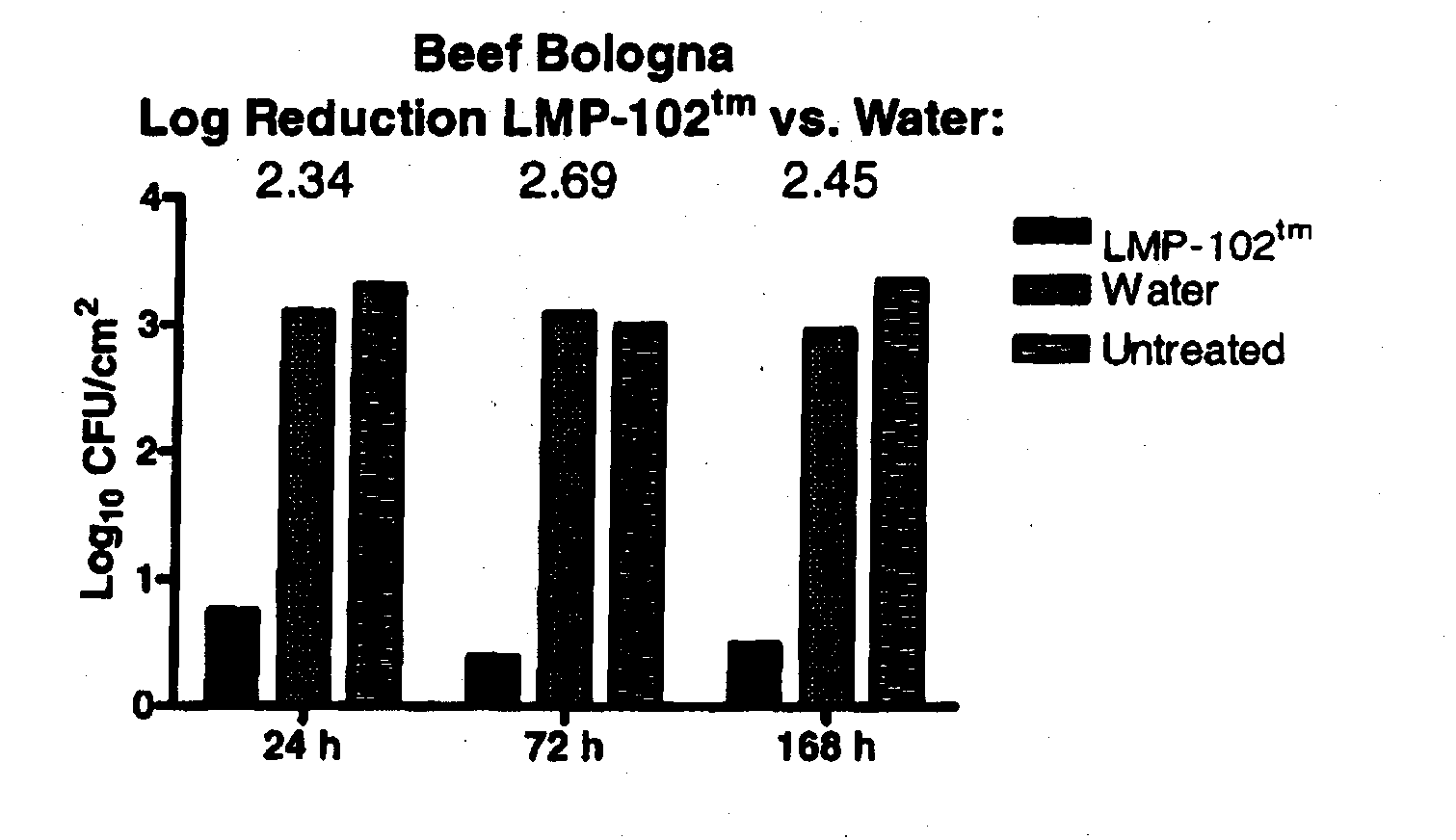 Novel listeria monocytogenes bacteriophage and uses thereof