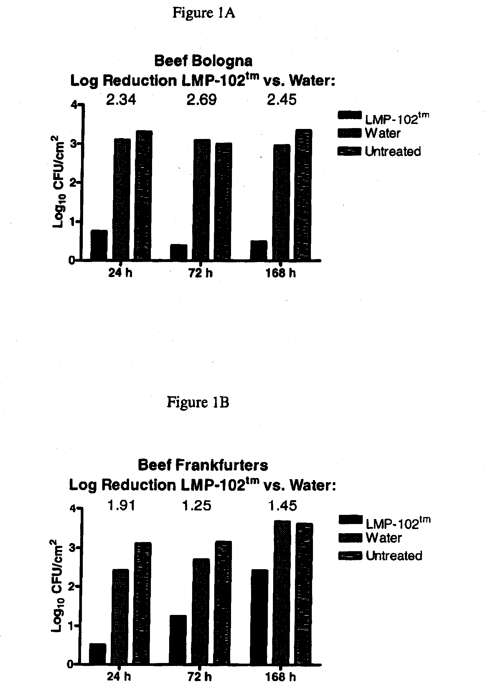 Novel listeria monocytogenes bacteriophage and uses thereof