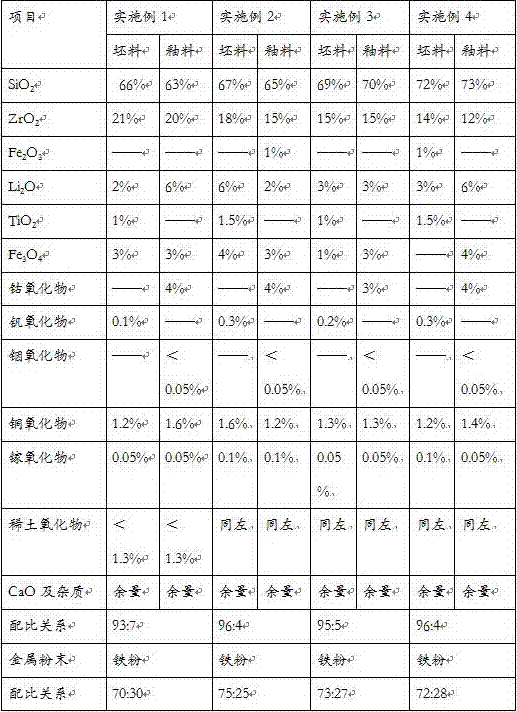 Preparation method of zirconia-based metallic ceramic material