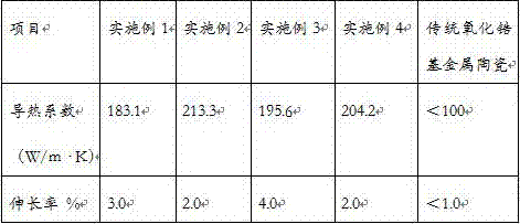 Preparation method of zirconia-based metallic ceramic material