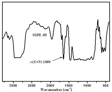 A kind of preparation method of healable ion gel polymer electrolyte