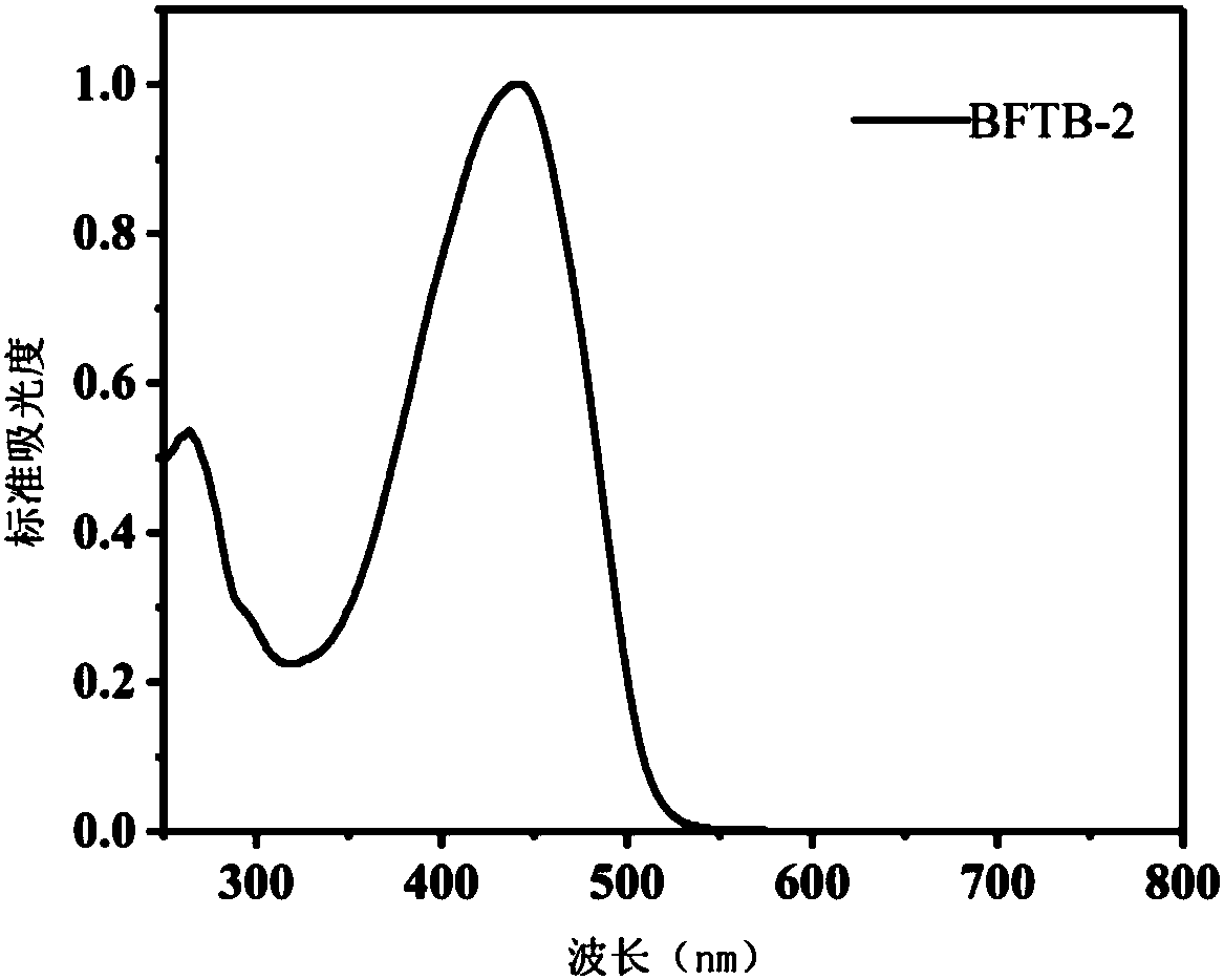 Barbituric acid derivative of disubstituted thiophene and preparation method thereof