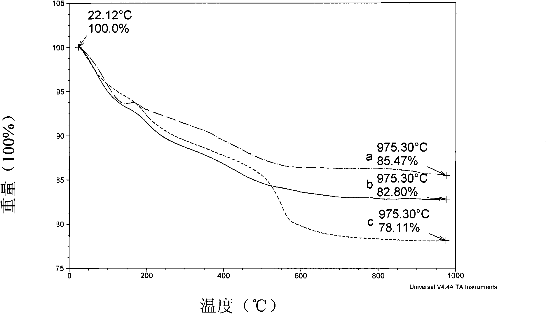 Silica-coated fluorescent magnetic nanoparticle, preparation method and application