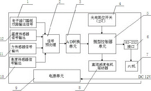 Special test circuit system for electronic accelerator pedals