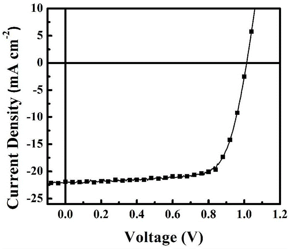 Novel hole transport layer material and perovskite solar cell composed by novel hole transport layer material