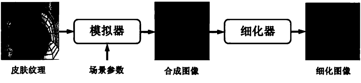 Line of sight estimation method based on generative adversarial network