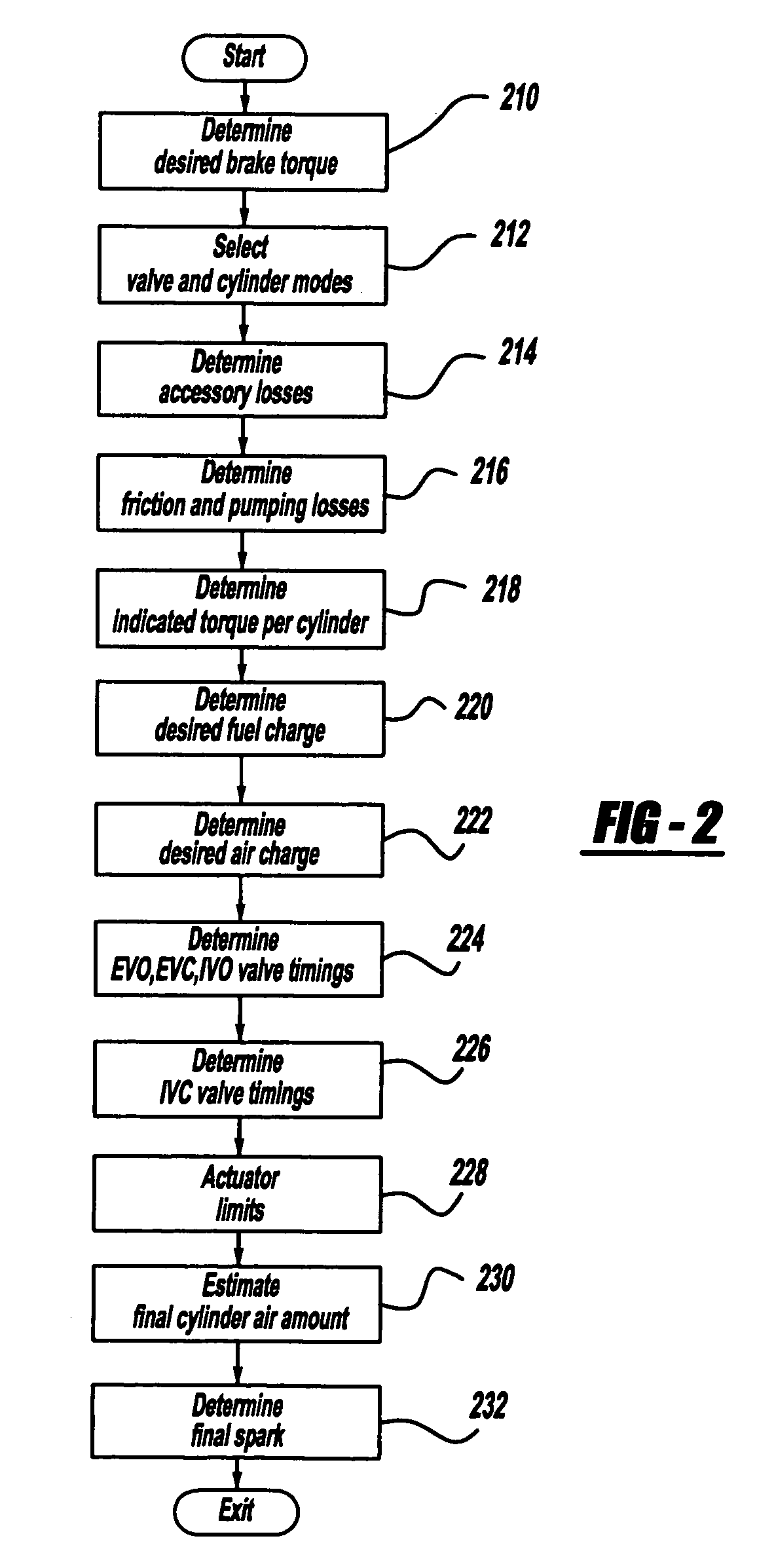 Engine air-fuel control for an engine with valves that may be deactivated