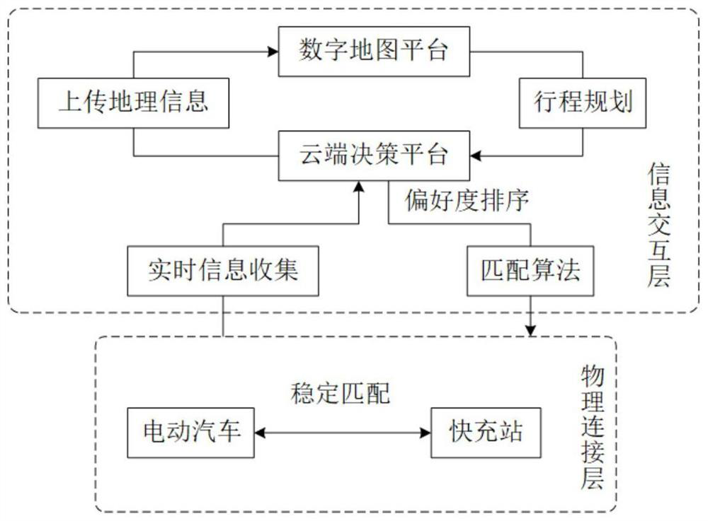 Electric vehicle-fast charging station matching method based on multi-stage delay acceptance algorithm