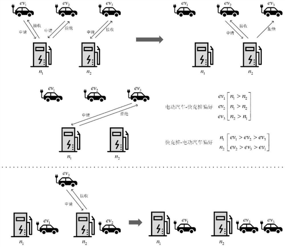 Electric vehicle-fast charging station matching method based on multi-stage delay acceptance algorithm