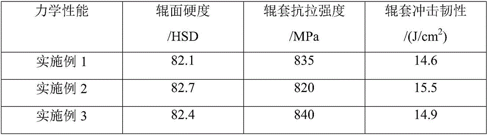 Wear-resistant high-vanadium-nitrogen high-speed steel section steel roll and manufacturing method thereof