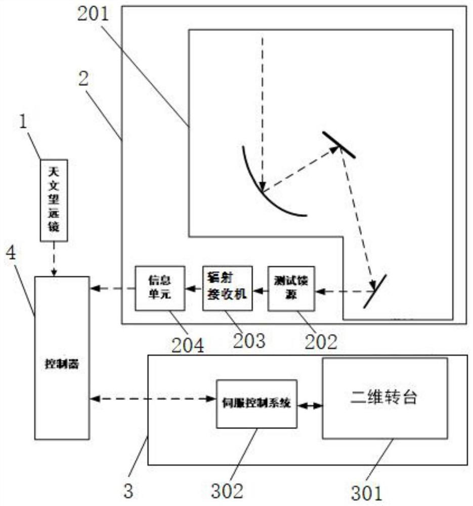 A lunar observation system