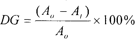 Preparation method for high-gel stable isolated soy protein