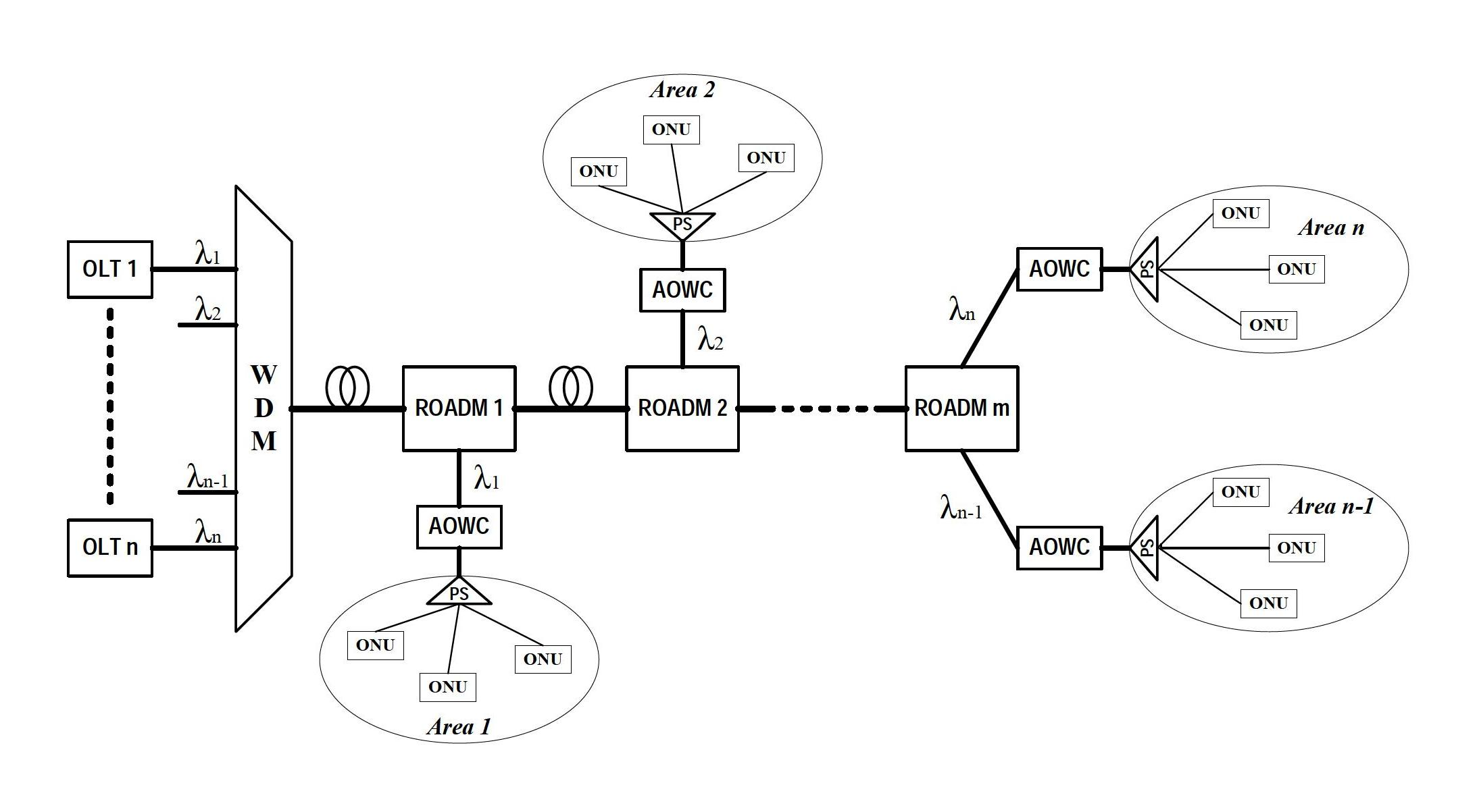 Novel wide-area coverage hybrid wavelength-time division multiplexing passive optical network system